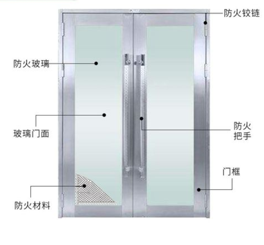 玻璃防火門